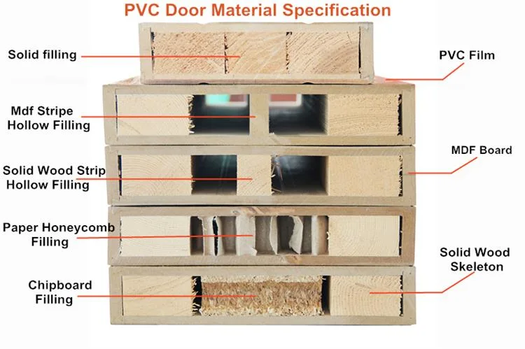 High Quality PVC Barn Interior Solid Wood Pretty Room Door